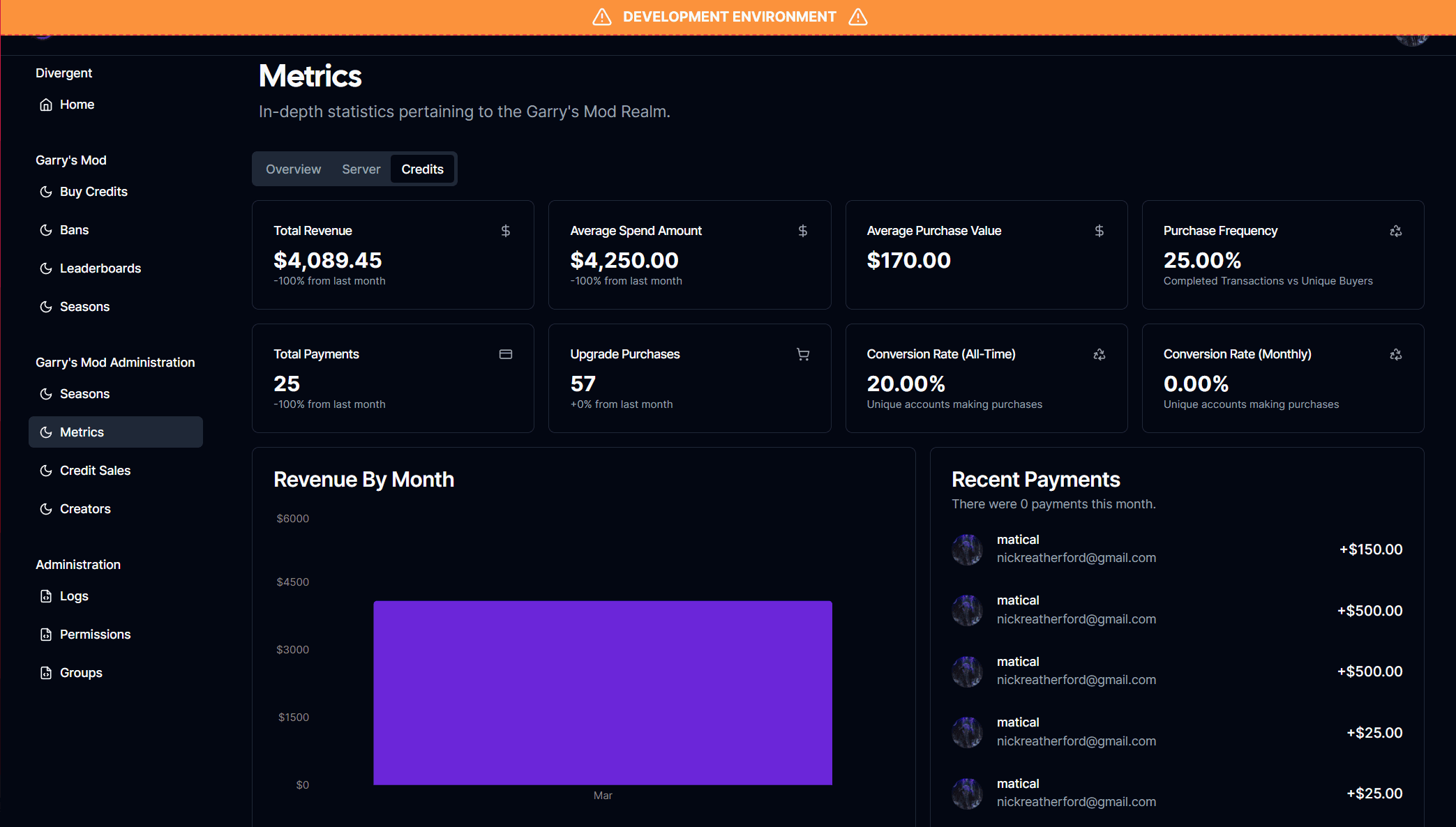 An overview page to view revenue metrics related to paypal purchases made through the store, includes month to month data points.