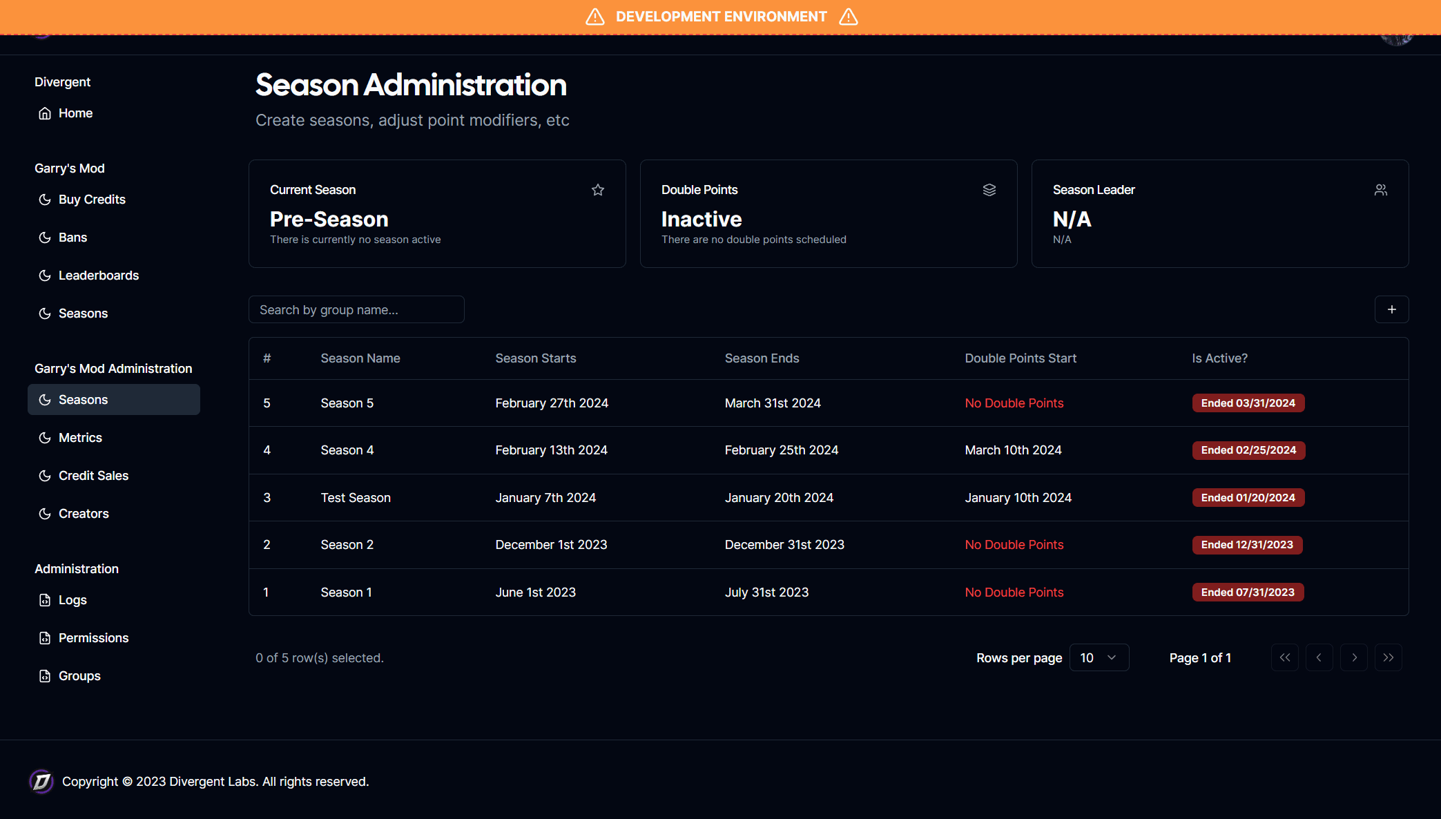 A table containing all current and past seasons, and their assosicated key data points. We also highlight important data in key cards at the top.